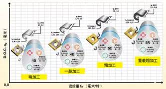 ansys中国员工待遇